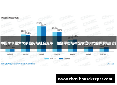 中国未来男女关系趋势与社会变革：性别平衡与新型家庭模式的探索与挑战